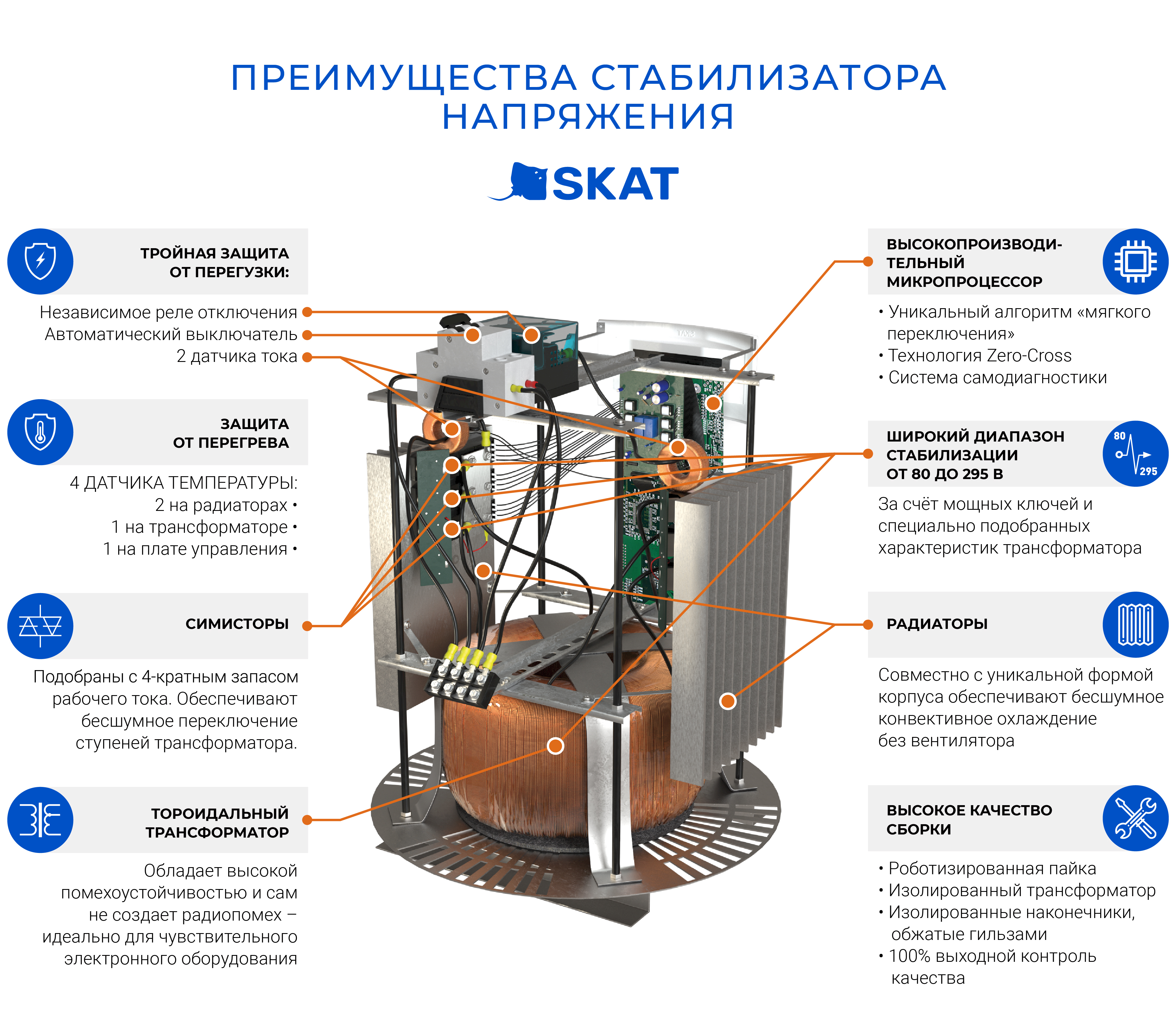 Стабилизатор напряжения для всего дома серии PRO SKAT STP-10000. Изображение  1